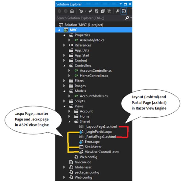 Differences Between Razor And ASPX View Engine In MVC